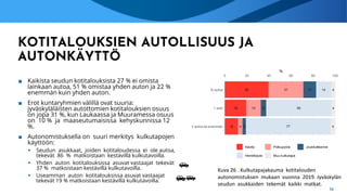 KOTITALOUKSIEN AUTOLLISUUS JA
AUTONKÄYTTÖ
■ Kaikista seudun kotitalouksista 27 % ei omista
lainkaan autoa, 51 % omistaa yh...