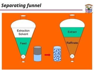 Pyro-Electro and Hydrometallurgy power point | PPT