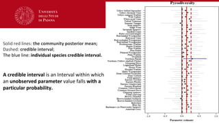 pyrodiversity influences on biodiversity.pptx