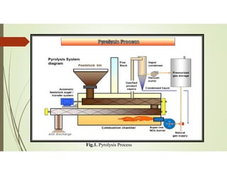 pyrolysis.pdf | Chemistry | Science