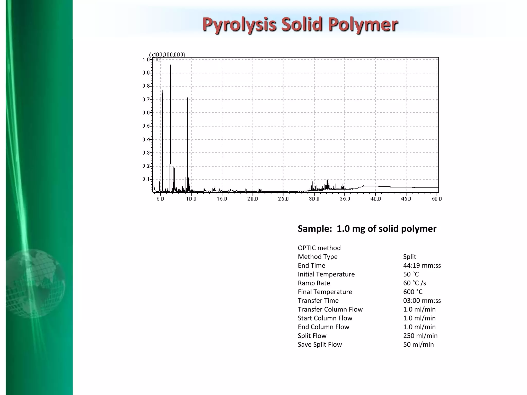 Sample: 1.0 mg of solid polymer
OPTIC method
Method Type Split
End Time 44:19 mm:ss
Initial Temperature 50 °C
Ramp Rate 60 °C /s
Final Temperature 600 °C
Transfer Time 03:00 mm:ss
Transfer Column Flow 1.0 ml/min
Start Column Flow 1.0 ml/min
End Column Flow 1.0 ml/min
Split Flow 250 ml/min
Save Split Flow 50 ml/min
Pyrolysis Solid Polymer
 