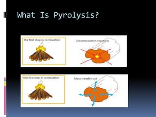 What Is Pyrolysis?
 