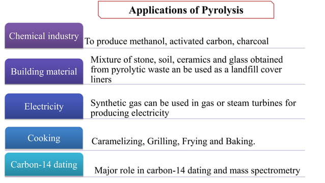 Pyrolysis ppt | PPTX