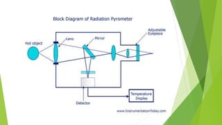 Pyrometer Ranging Pyrometer | PPTX