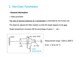 pyrometer.pdf