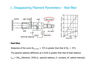 1. Disappearing Filament Pyrometers – Red filter
• Red filter
Steepness of the curve W0,λ=0.65 = f(T) is greater than that...