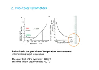 2. Two-Color Pyrometers
RED
GREEN
Reduction in the precision of temperature measurement
with increasing target temperature...