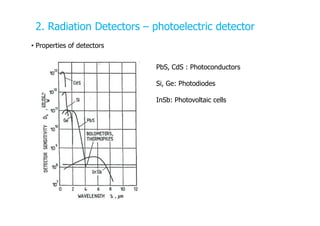 2. Radiation Detectors – photoelectric detector
• Properties of detectors
PbS, CdS : Photoconductors
Si, Ge: Photodiodes
I...