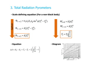 • Scale defining equation (For a non-black body)
3. Total Radiation Pyrometers
simplify
• Equation • Diagram
 