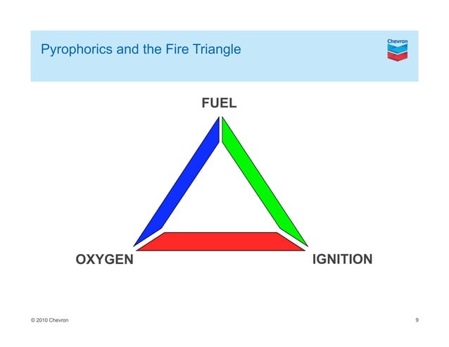 Pyrophoric ignition hazards