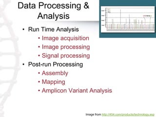 Data Processing &
Analysis
• Run Time Analysis
• Image acquisition
• Image processing
• Signal processing
• Post-run Processing
• Assembly
• Mapping
• Amplicon Variant Analysis
Image from http://454.com/products/technology.asp
 