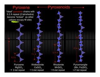 Pyroxene Exsolution Stranded Pyroxenes pdf | PDF