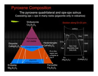 Pyroxenes pdf | PDF