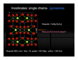 Pyroxene Crystal Structure