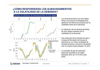 ¿CÓMO RESPONDERÁN LOS ALMACENAMIENTOS
A LA VOLATILIDAD DE LA DEMANDA?
Ejemplo de utilización de almacenamiento de ciclo rápido

•

•

Ciclo rápido, > 5 ciclos por año

COPYRIGHT©PÖYRY

La utilización de los almacenamientos
de ciclo rápido aumenta con la
volatilidad de la demanda.

•

Ciclo rápido
Alemania

Los almacenamientos de ciclo rápido
tienen una posición privilegiada para
gestionar los efectos provocados por la
volatilidad diaria de la demanda.

Una reducción del suministro de gas a
lo largo del Noroeste de Europa se
traduciría en un mayor necesidad de
almacenamientos, aunque la necesidad
real no surgiría hasta pasados 10 años.

•

La cantidad de gas de operación
adicional requerida en la región
Noroeste sería de 10-15 bcm para
2030.

MADRID 18 DE SEPTIEMBRE 2013 - 47º CSSG ENAGAS

22

 
