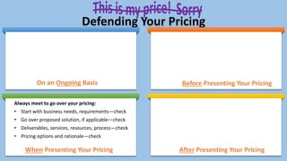 On an Ongoing Basis Before Presenting Your Pricing
When Presenting Your Pricing After Presenting Your Pricing
Always meet to go over your pricing:
• Start with business needs, requirements—check
• Go over proposed solution, if applicable—check
• Deliverables, services, resources, process—check
• Pricing options and rationale—check
 