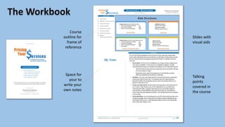 Slides with
visual aids
Talking
points
covered in
the course
Course
outline for
frame of
reference
Space for
your to
write your
own notes
 