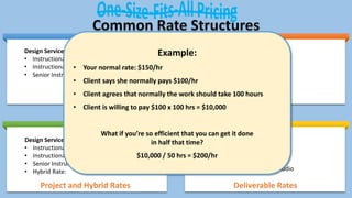 Hourly Rates Day Rates
Project and Hybrid Rates Deliverable Rates
Design Services: (Hourly Rates by Role)
• Instructional Design Associate: $$
• Instructional Designer: $$$
• Senior Instructional Designer: $$$$
Facilitation Services:
$$$$ per training day
Actor (video talent):
$$$$ per video shoot day
Media Services:
$$$ per web page
Media Services:
$$$ per minute of finished audio
Design Services: (Hourly Project Rates by Role)
• Instructional Design Associate: $$
• Instructional Designer: $$$
• Senior Instructional Designer: $$$$
• Hybrid Rate: $$$
Example:
• Your normal rate: $150/hr
• Client says she normally pays $100/hr
• Client agrees that normally the work should take 100 hours
• Client is willing to pay $100 x 100 hrs = $10,000
What if you’re so efficient that you can get it done
in half that time?
$10,000 / 50 hrs = $200/hr
 