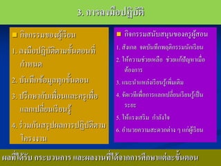 3. การลงมือปฏิบัติ
     กิจกรรมของผูเ้ รี ยน              กิจกรรมสนับสนุนของครู ผสอน
                                                                ู้
   1. ลงมือปฏิบติตามขั้นตอนที่
                  ั                  1. สังเกต จดบันทึกพฤติกรรมนักเรี ยน
                                     2. ให้ความช่วยเหลือ ช่วยแก้ปัญหาเมื่อ
      กาหนด                              ต้องการ
   2. บันทึกข้อมูลทุกขั้นตอน         3. แนะนาแหล่งเรี ยนรู ้เพิมเติม
                                                               ่
   3. ปรึ กษากับเพื่อนและครู เพื่อ   4. จัดเวทีเพื่อการแลกเปลี่ยนเรี ยนรู้เป็ น
                                         ระยะ
      แลกเปลี่ยนเรี ยนรู้
                                     5. ให้แรงเสริ ม กาลังใจ
   4. ร่ วมกันสรุ ปผลการปฏิบติตาม
                              ั      6. อานวยความสะดวกต่าง ๆ แก่ผเู ้ รี ยน
      โครงงาน
ผลที่ได้ รับ กระบวนการ และผลงานที่ได้ จากการศึกษาแต่ ละขั้นตอน
 