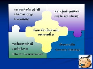 การสรรค์สร้างอย่างมี             ความรูแห่งยุคดิจทล
                                          ้          ิ ั
 ผลิตภาพ (High                    (Digital age Literacy)
 Productivity)

                 ทักษะที่จาเป็ นสาหรับ
                     ศตวรรษที่ 21

การสื่อสารอย่างมี                    ทักษะการคิด
ประสิทธิภาพ                       (Inventive Thinking)
(Effective Communication)
 
