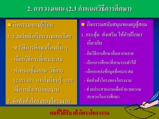 2. การวางแผน (2.3 กาหนดวิธีการศึกษา)
  กิจกรรมของผูเ้ รี ยน                   กิจกรรมสนับสนุ นของครู ผสอน  ู้
1. ร่ วมกับนักเรี ยนวางแผนโดย 1. กระตุน ส่ งเสริ ม ให้คาปรึ กษา
                                                   ้
                                             เกี่ยวกับ
  - หาวิธีการศึกษาเรื่ องนั้น ๆ
                                          - คิดวิธีการศึกษาที่หลากหลาย
  - เลือกวิธีการที่เหมาะสม                - เลือกการศึกษาที่สามารถทาได้
  - กาหนดขั้นตอน วิธีการ                  - เลือกแหล่งข้อมูลที่เหมาะสม
   ระยะเวลา แหล่งเรี ยนรู ้ และ - จัดทาเค้าโครงของโครงงาน
   วิธีการนาเสนอผลงาน                     - ช่วยประสานงานเพื่ออานวยความ
                                             สะดวกในการศึกษา
2. จัดทาเค้าโครงของโครงงาน
                      ผลที่ได้ รับ เค้ าโครงโครงงาน
 
