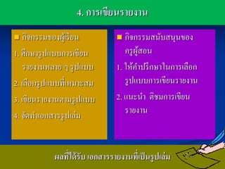 4. การเขียนรายงาน
   กิจกรรมของผูเ้ รี ยน            กิจกรรมสนับสนุนของ
1. ศึกษารู ปแบบการเขียน              ครู ผสอน
                                          ู้
    รายงานหลาย ๆ รู ปแบบ          1. ให้คาปรึ กษาในการเลือก
2. เลือกรู ปแบบที่เหมาะสม            รู ปแบบการเขียนรายงาน
3. เขียนรายงานตามรู ปแบบ          2. แนะนา ติชมการเขียน
4. จัดทาเอกสารรู ปเล่ม               รายงาน



            ผลทีได้ รับ เอกสารรายงานทีเ่ ป็ นรู ปเล่ ม
                ่
 