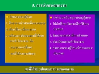 5. การนาเสนอผลงาน
   กิจกรรมของผูเ้ รี ยน            กิจกรรมสนับสนุนของครู ผสอน    ู้
1. ศึกษาการนาเสนอที่หลากหลาย     1. ให้คาปรึ กษาในการเลือกวิธีการ
2. เลือกวิธีการที่เหมาะสม            นาเสนอ
3. เตรี ยมการนาเสนอผลที่ได้จาก   2. จัดบรรยากาศ/เวทีการนาเสนอ
    การทาโครงงาน คือ             3. ประเมินผลการทาโครงงาน
   - กระบวนการศึกษา              4. ส่ งผลงานของผูเ้ รี ยนเข้าร่ วมแสดง/
   - ผลที่ได้จากการศึกษา             ประกวด


              ผลทีได้ รับ รู ปแบบการนาเสนอผลงาน
                  ่
 