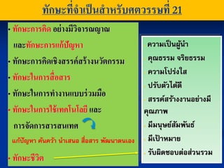ทักษะที่จาเป็ นสาหรับศตวรรษที่ 21
• ทักษะการคิด อย่ างมีวจารณญาณ
                       ิ
  และทักษะการแก้ ปัญหา                      ความเป็ นผูนา
                                                        ้
• ทักษะการคิดเชิงสรรค์ สร้ างนวัตกรรม       คุณธรรม จริยธรรม
                                             ความโปร่งใส
• ทักษะในการสื่ อสาร
                                           


                                            ปรับตัวได้ดี
• ทักษะในการทางานแบบร่ วมมือ                สรรค์สร้างงานอย่างมี
• ทักษะในการใช้ เทคโนโลยี และ               คุณภาพ
  การจัดการสารสนเทศ                         มีมนุษย์สมพันธ์
                                                      ั
 แก้ปัญหา ค้นคว้า นาเสนอ สื่อสาร พัฒนาตนเอง มีเปาหมาย
                                                 ้
                                             รับผิดชอบต่อส่วนรวม
• ทักษะชีวต
          ิ
                                           
 