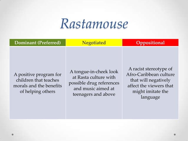 Audience Theories - psychographics and ideology