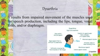 Dysarthria
It results from impaired movement of the muscles used
for speech production, including the lips, tongue, vocal
folds, and/or diaphragm.
 