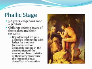 Phallic Stage3-6 years, erogenous zone = genitalsChildren become aware of themselves and their sexualityBoys develop Oedipus Complex- competing with father for mother’s (sexual) attention ultimately ending in the development of the masculine characteristics of their father to reduce the threat of a beat down/fear of castration