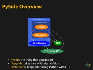 PySide | PDF