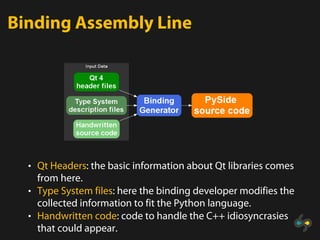 PySide | PDF