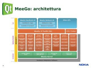 MeeGo: architettura




16
 