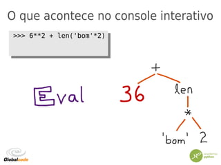O que acontece no console interativo
>>> 6**2 + len('bom'*2)>>> 6**2 + len('bom'*2)
 