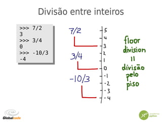 Divisão entre inteiros
>>> 7/2
3
>>> 3/4
0
>>> -10/3
-4
>>> 7/2
3
>>> 3/4
0
>>> -10/3
-4
 