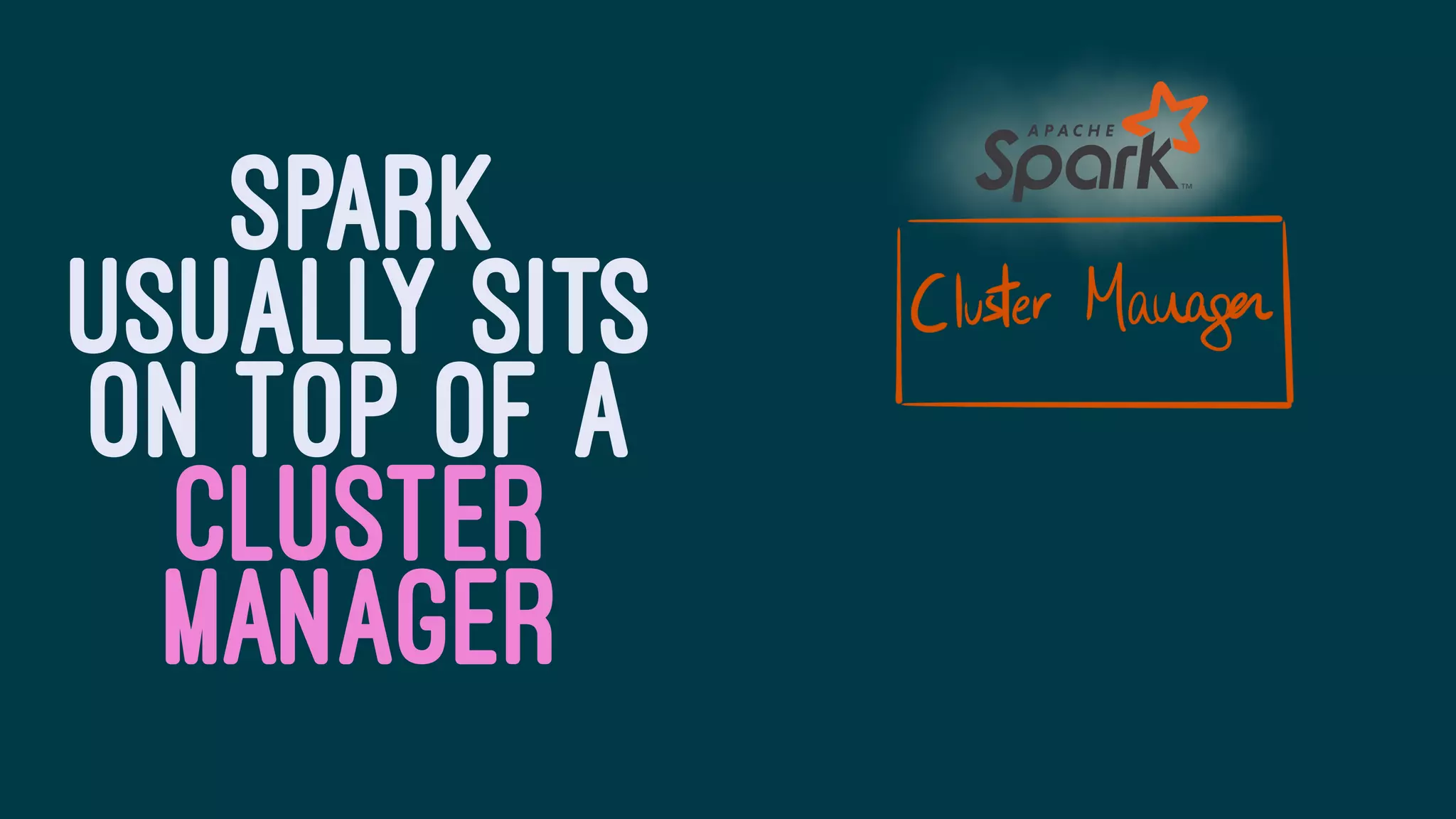 SPARK
USUALLY SITS
ON TOP OF A
CLUSTER
MANAGER
 