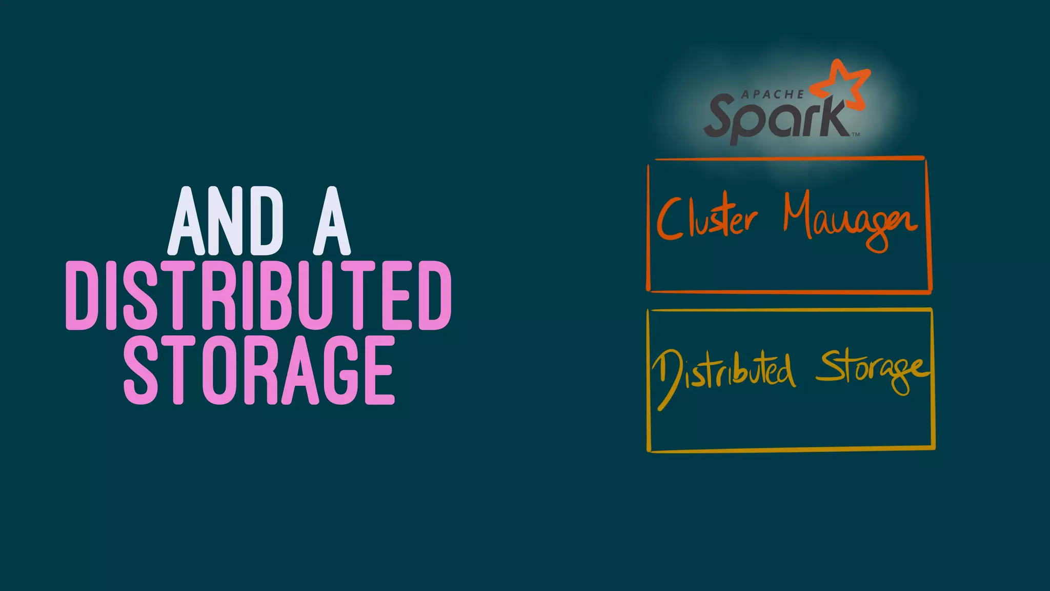 AND A
DISTRIBUTED
STORAGE
 