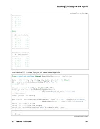 Learning Apache Spark with Python
(continued from previous page)
+---+----+
| 0|18.0|
| 1|19.0|
| 2| 8.0|
| 3| 5.0|
| 4| 2.0|
+---+----+
None
+---+----+-------+
| id| age|buckets|
+---+----+-------+
| 0|18.0| 3.0|
| 1|19.0| 3.0|
| 2| 8.0| 2.0|
| 3| 5.0| 2.0|
| 4| 2.0| 1.0|
+---+----+-------+
+---+----+-------+
| id| age|buckets|
+---+----+-------+
| 0|18.0| 3.0|
| 1|19.0| 3.0|
| 2| 8.0| 2.0|
| 3| 5.0| 2.0|
| 4| 2.0| 1.0|
+---+----+-------+
If the data has NULL values, then you will get the following results:
from pyspark.ml.feature import QuantileDiscretizer, Bucketizer
data = [(0, 18.0), (1, 19.0), (2, 8.0), (3, 5.0), (4, None)]
df = spark.createDataFrame(data, ["id", "age"])
print(df.show())
splits = [-float("inf"),3, 10,float("inf")]
result_bucketizer = Bucketizer(splits=splits,
inputCol="age",outputCol="result").
˓
→transform(df)
result_bucketizer.show()
qds = QuantileDiscretizer(numBuckets=5, inputCol="age", outputCol="buckets",
relativeError=0.01, handleInvalid="error")
bucketizer = qds.fit(df)
bucketizer.transform(df).show()
bucketizer.setHandleInvalid("skip").transform(df).show()
+---+----+
| id| age|
(continues on next page)
8.2. Feature Transform 101
 