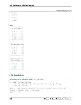 Learning Apache Spark with Python
(continued from previous page)
+---+----+
| 0|18.0|
| 1|19.0|
| 2| 8.0|
| 3| 5.0|
| 4|null|
+---+----+
None
+---+----+------+
| id| age|result|
+---+----+------+
| 0|18.0| 2.0|
| 1|19.0| 2.0|
| 2| 8.0| 1.0|
| 3| 5.0| 1.0|
| 4|null| null|
+---+----+------+
+---+----+-------+
| id| age|buckets|
+---+----+-------+
| 0|18.0| 3.0|
| 1|19.0| 4.0|
| 2| 8.0| 2.0|
| 3| 5.0| 1.0|
| 4|null| null|
+---+----+-------+
+---+----+-------+
| id| age|buckets|
+---+----+-------+
| 0|18.0| 3.0|
| 1|19.0| 4.0|
| 2| 8.0| 2.0|
| 3| 5.0| 1.0|
+---+----+-------+
8.2.7 StringIndexer
from pyspark.ml.feature import StringIndexer
df = spark.createDataFrame(
[(0, "a"), (1, "b"), (2, "c"), (3, "a"), (4, "a"), (5, "c")],
["id", "category"])
indexer = StringIndexer(inputCol="category", outputCol="categoryIndex")
indexed = indexer.fit(df).transform(df)
indexed.show()
102 Chapter 8. Data Manipulation: Features
 