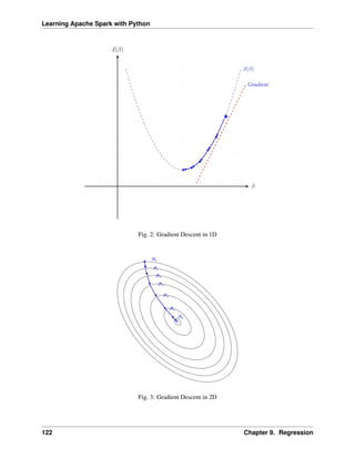 Learning Apache Spark with Python
Fig. 2: Gradient Descent in 1D
Fig. 3: Gradient Descent in 2D
122 Chapter 9. Regression
 