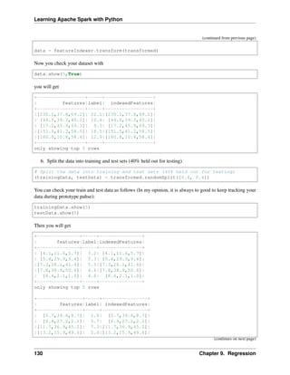 Learning Apache Spark with Python
(continued from previous page)
data = featureIndexer.transform(transformed)
Now you check your dataset with
data.show(5,True)
you will get
+-----------------+-----+-----------------+
| features|label| indexedFeatures|
+-----------------+-----+-----------------+
|[230.1,37.8,69.2]| 22.1|[230.1,37.8,69.2]|
| [44.5,39.3,45.1]| 10.4| [44.5,39.3,45.1]|
| [17.2,45.9,69.3]| 9.3| [17.2,45.9,69.3]|
|[151.5,41.3,58.5]| 18.5|[151.5,41.3,58.5]|
|[180.8,10.8,58.4]| 12.9|[180.8,10.8,58.4]|
+-----------------+-----+-----------------+
only showing top 5 rows
6. Split the data into training and test sets (40% held out for testing)
# Split the data into training and test sets (40% held out for testing)
(trainingData, testData) = transformed.randomSplit([0.6, 0.4])
You can check your train and test data as follows (In my opinion, it is always to good to keep tracking your
data during prototype pahse):
trainingData.show(5)
testData.show(5)
Then you will get
+---------------+-----+---------------+
| features|label|indexedFeatures|
+---------------+-----+---------------+
| [4.1,11.6,5.7]| 3.2| [4.1,11.6,5.7]|
| [5.4,29.9,9.4]| 5.3| [5.4,29.9,9.4]|
|[7.3,28.1,41.4]| 5.5|[7.3,28.1,41.4]|
|[7.8,38.9,50.6]| 6.6|[7.8,38.9,50.6]|
| [8.6,2.1,1.0]| 4.8| [8.6,2.1,1.0]|
+---------------+-----+---------------+
only showing top 5 rows
+----------------+-----+----------------+
| features|label| indexedFeatures|
+----------------+-----+----------------+
| [0.7,39.6,8.7]| 1.6| [0.7,39.6,8.7]|
| [8.4,27.2,2.1]| 5.7| [8.4,27.2,2.1]|
|[11.7,36.9,45.2]| 7.3|[11.7,36.9,45.2]|
|[13.2,15.9,49.6]| 5.6|[13.2,15.9,49.6]|
(continues on next page)
130 Chapter 9. Regression
 