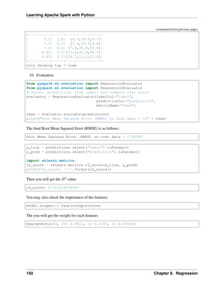 Learning Apache Spark with Python
(continued from previous page)
+----------+-----+----------------+
| 7.2| 1.6| [0.7,39.6,8.7]|
| 7.3| 5.3| [5.4,29.9,9.4]|
| 7.2| 6.6| [7.8,38.9,50.6]|
| 8.64| 9.3|[17.2,45.9,69.3]|
| 6.45| 6.7|[18.7,12.1,23.4]|
+----------+-----+----------------+
only showing top 5 rows
10. Evaluation
from pyspark.ml.evaluation import RegressionEvaluator
from pyspark.ml.evaluation import RegressionEvaluator
# Select (prediction, true label) and compute test error
evaluator = RegressionEvaluator(labelCol="label",
predictionCol="prediction",
metricName="rmse")
rmse = evaluator.evaluate(predictions)
print("Root Mean Squared Error (RMSE) on test data = %g" % rmse)
The final Root Mean Squared Error (RMSE) is as follows:
Root Mean Squared Error (RMSE) on test data = 1.50999
y_true = predictions.select("label").toPandas()
y_pred = predictions.select("prediction").toPandas()
import sklearn.metrics
r2_score = sklearn.metrics.r2_score(y_true, y_pred)
print('r2_score: {0}'.format(r2_score))
Then you will get the 𝑅2 value:
r2_score: 0.911024318967
You may also check the importance of the features:
model.stages[1].featureImportances
The you will get the weight for each features
SparseVector(3, {0: 0.6811, 1: 0.3187, 2: 0.0002})
150 Chapter 9. Regression
 