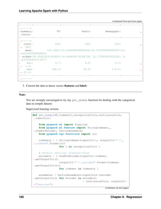 Learning Apache Spark with Python
(continued from previous page)
+-------+-----------------+------------------+------------------+-------------
˓
→-----+
|summary| TV| Radio| Newspaper|
˓
→Sales|
+-------+-----------------+------------------+------------------+-------------
˓
→-----+
| count| 200| 200| 200|
˓
→ 200|
| mean| 147.0425|23.264000000000024|30.553999999999995|14.
˓
→022500000000003|
| stddev|85.85423631490805|14.846809176168728| 21.77862083852283| 5.
˓
→217456565710477|
| min| 0.7| 0.0| 0.3|
˓
→ 1.6|
| max| 296.4| 49.6| 114.0|
˓
→ 27.0|
+-------+-----------------+------------------+------------------+-------------
˓
→-----+
3. Convert the data to dense vector (features and label)
Note:
You are strongly encouraged to try my get_dummy function for dealing with the categorical
data in comple dataset.
Supervised learning version:
def get_dummy(df,indexCol,categoricalCols,continuousCols,
˓
→labelCol):
from pyspark.ml import Pipeline
from pyspark.ml.feature import StringIndexer,
˓
→OneHotEncoder, VectorAssembler
from pyspark.sql.functions import col
indexers = [ StringIndexer(inputCol=c, outputCol="{0}_
˓
→indexed".format(c))
for c in categoricalCols ]
# default setting: dropLast=True
encoders = [ OneHotEncoder(inputCol=indexer.
˓
→getOutputCol(),
outputCol="{0}_encoded".format(indexer.
˓
→getOutputCol()))
for indexer in indexers ]
assembler = VectorAssembler(inputCols=[encoder.
˓
→getOutputCol() for encoder in encoders]
+ continuousCols, outputCol=
˓
→"features")
(continues on next page)
160 Chapter 9. Regression
 