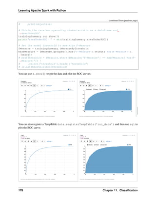 Learning Apache Spark with Python
(continued from previous page)
# print(objective)
# Obtain the receiver-operating characteristic as a dataframe and
˓
→areaUnderROC.
trainingSummary.roc.show(5)
print("areaUnderROC: " + str(trainingSummary.areaUnderROC))
# Set the model threshold to maximize F-Measure
fMeasure = trainingSummary.fMeasureByThreshold
maxFMeasure = fMeasure.groupBy().max('F-Measure').select('max(F-Measure)').
˓
→head(5)
# bestThreshold = fMeasure.where(fMeasure['F-Measure'] == maxFMeasure['max(F-
˓
→Measure)']) 
# .select('threshold').head()['threshold']
# lr.setThreshold(bestThreshold)
You can use z.show() to get the data and plot the ROC curves:
You can also register a TempTable data.registerTempTable('roc_data') and then use sql to
plot the ROC curve:
178 Chapter 11. Classification
 