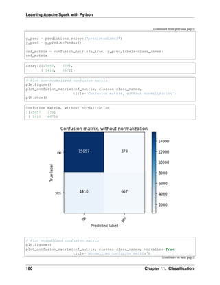 Learning Apache Spark with Python
(continued from previous page)
y_pred = predictions.select("predictedLabel")
y_pred = y_pred.toPandas()
cnf_matrix = confusion_matrix(y_true, y_pred,labels=class_names)
cnf_matrix
array([[15657, 379],
[ 1410, 667]])
# Plot non-normalized confusion matrix
plt.figure()
plot_confusion_matrix(cnf_matrix, classes=class_names,
title='Confusion matrix, without normalization')
plt.show()
Confusion matrix, without normalization
[[15657 379]
[ 1410 667]]
# Plot normalized confusion matrix
plt.figure()
plot_confusion_matrix(cnf_matrix, classes=class_names, normalize=True,
title='Normalized confusion matrix')
(continues on next page)
180 Chapter 11. Classification
 