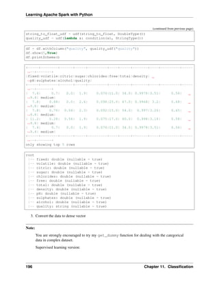 Learning Apache Spark with Python
(continued from previous page)
string_to_float_udf = udf(string_to_float, DoubleType())
quality_udf = udf(lambda x: condition(x), StringType())
df = df.withColumn("quality", quality_udf("quality"))
df.show(5,True)
df.printSchema()
+-----+--------+------+-----+---------+----+-----+-------+----+---------+-----
˓
→--+-------+
|fixed|volatile|citric|sugar|chlorides|free|total|density|
˓
→pH|sulphates|alcohol|quality|
+-----+--------+------+-----+---------+----+-----+-------+----+---------+-----
˓
→--+-------+
| 7.4| 0.7| 0.0| 1.9| 0.076|11.0| 34.0| 0.9978|3.51| 0.56|
˓
→9.4| medium|
| 7.8| 0.88| 0.0| 2.6| 0.098|25.0| 67.0| 0.9968| 3.2| 0.68|
˓
→9.8| medium|
| 7.8| 0.76| 0.04| 2.3| 0.092|15.0| 54.0| 0.997|3.26| 0.65|
˓
→9.8| medium|
| 11.2| 0.28| 0.56| 1.9| 0.075|17.0| 60.0| 0.998|3.16| 0.58|
˓
→9.8| medium|
| 7.4| 0.7| 0.0| 1.9| 0.076|11.0| 34.0| 0.9978|3.51| 0.56|
˓
→9.4| medium|
+-----+--------+------+-----+---------+----+-----+-------+----+---------+-----
˓
→--+-------+
only showing top 5 rows
root
|-- fixed: double (nullable = true)
|-- volatile: double (nullable = true)
|-- citric: double (nullable = true)
|-- sugar: double (nullable = true)
|-- chlorides: double (nullable = true)
|-- free: double (nullable = true)
|-- total: double (nullable = true)
|-- density: double (nullable = true)
|-- pH: double (nullable = true)
|-- sulphates: double (nullable = true)
|-- alcohol: double (nullable = true)
|-- quality: string (nullable = true)
3. Convert the data to dense vector
Note:
You are strongly encouraged to try my get_dummy function for dealing with the categorical
data in complex dataset.
Supervised learning version:
196 Chapter 11. Classification
 