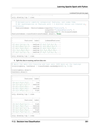 Learning Apache Spark with Python
(continued from previous page)
+--------------------+------+------------+
only showing top 5 rows
# Automatically identify categorical features, and index them.
# Set maxCategories so features with > 4 distinct values are treated as
˓
→continuous.
featureIndexer =VectorIndexer(inputCol="features", 
outputCol="indexedFeatures", 
maxCategories=4).fit(transformed)
featureIndexer.transform(transformed).show(5, True)
+--------------------+------+--------------------+
| features| label| indexedFeatures|
+--------------------+------+--------------------+
|[7.4,0.7,0.0,1.9,...|medium|[7.4,0.7,0.0,1.9,...|
|[7.8,0.88,0.0,2.6...|medium|[7.8,0.88,0.0,2.6...|
|[7.8,0.76,0.04,2....|medium|[7.8,0.76,0.04,2....|
|[11.2,0.28,0.56,1...|medium|[11.2,0.28,0.56,1...|
|[7.4,0.7,0.0,1.9,...|medium|[7.4,0.7,0.0,1.9,...|
+--------------------+------+--------------------+
only showing top 5 rows
6. Split the data to training and test data sets
# Split the data into training and test sets (40% held out for testing)
(trainingData, testData) = transformed.randomSplit([0.6, 0.4])
trainingData.show(5)
testData.show(5)
+--------------------+------+
| features| label|
+--------------------+------+
|[4.6,0.52,0.15,2....| low|
|[4.7,0.6,0.17,2.3...|medium|
|[5.0,1.02,0.04,1....| low|
|[5.0,1.04,0.24,1....|medium|
|[5.1,0.585,0.0,1....| high|
+--------------------+------+
only showing top 5 rows
+--------------------+------+
| features| label|
+--------------------+------+
|[4.9,0.42,0.0,2.1...| high|
|[5.0,0.38,0.01,1....|medium|
|[5.0,0.4,0.5,4.3,...|medium|
|[5.0,0.42,0.24,2....| high|
|[5.0,0.74,0.0,1.2...|medium|
+--------------------+------+
only showing top 5 rows
11.3. Decision tree Classification 201
 