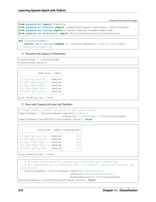 Learning Apache Spark with Python
(continued from previous page)
from pyspark.ml import Pipeline
from pyspark.ml.feature import IndexToString,StringIndexer, VectorIndexer
from pyspark.ml.tuning import CrossValidator, ParamGridBuilder
from pyspark.ml.evaluation import MulticlassClassificationEvaluator
def transData(data):
return data.rdd.map(lambda r: [Vectors.dense(r[:-1]),r[-1]]).toDF([
˓
→'features','label'])
4. Transform the dataset to DataFrame
transformed = transData(df)
transformed.show(5)
+--------------------+------+
| features| label|
+--------------------+------+
|[7.4,0.7,0.0,1.9,...|medium|
|[7.8,0.88,0.0,2.6...|medium|
|[7.8,0.76,0.04,2....|medium|
|[11.2,0.28,0.56,1...|medium|
|[7.4,0.7,0.0,1.9,...|medium|
+--------------------+------+
only showing top 5 rows
5. Deal with Categorical Label and Variables
# Index labels, adding metadata to the label column
labelIndexer = StringIndexer(inputCol='label',
outputCol='indexedLabel').fit(transformed)
labelIndexer.transform(transformed).show(5, True)
+--------------------+------+------------+
| features| label|indexedLabel|
+--------------------+------+------------+
|[7.4,0.7,0.0,1.9,...|medium| 0.0|
|[7.8,0.88,0.0,2.6...|medium| 0.0|
|[7.8,0.76,0.04,2....|medium| 0.0|
|[11.2,0.28,0.56,1...|medium| 0.0|
|[7.4,0.7,0.0,1.9,...|medium| 0.0|
+--------------------+------+------------+
only showing top 5 rows
# Automatically identify categorical features, and index them.
# Set maxCategories so features with > 4 distinct values are treated as
˓
→continuous.
featureIndexer =VectorIndexer(inputCol="features", 
outputCol="indexedFeatures", 
maxCategories=4).fit(transformed)
featureIndexer.transform(transformed).show(5, True)
212 Chapter 11. Classification
 