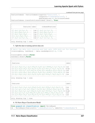 Learning Apache Spark with Python
(continued from previous page)
featureIndexer =VectorIndexer(inputCol="features", 
outputCol="indexedFeatures", 
maxCategories=4).fit(transformed)
featureIndexer.transform(transformed).show(5, True)
+--------------------+-----+--------------------+
| features|label| indexedFeatures|
+--------------------+-----+--------------------+
|[7.4,0.7,0.0,1.9,...| low|[7.4,0.7,0.0,1.9,...|
|[7.8,0.88,0.0,2.6...| low|[7.8,0.88,0.0,2.6...|
|[7.8,0.76,0.04,2....| low|[7.8,0.76,0.04,2....|
|[11.2,0.28,0.56,1...| low|[11.2,0.28,0.56,1...|
|[7.4,0.7,0.0,1.9,...| low|[7.4,0.7,0.0,1.9,...|
+--------------------+-----+--------------------+
only showing top 5 rows
5. Split the data to training and test data sets
# Split the data into training and test sets (40% held out for testing)
(trainingData, testData) = data.randomSplit([0.6, 0.4])
trainingData.show(5,False)
testData.show(5,False)
+---------------------------------------------------------+-----+
|features |label|
+---------------------------------------------------------+-----+
|[5.0,0.38,0.01,1.6,0.048,26.0,60.0,0.99084,3.7,0.75,14.0]|low |
|[5.0,0.42,0.24,2.0,0.06,19.0,50.0,0.9917,3.72,0.74,14.0] |high |
|[5.0,0.74,0.0,1.2,0.041,16.0,46.0,0.99258,4.01,0.59,12.5]|low |
|[5.0,1.02,0.04,1.4,0.045,41.0,85.0,0.9938,3.75,0.48,10.5]|low |
|[5.0,1.04,0.24,1.6,0.05,32.0,96.0,0.9934,3.74,0.62,11.5] |low |
+---------------------------------------------------------+-----+
only showing top 5 rows
+---------------------------------------------------------+-----+
|features |label|
+---------------------------------------------------------+-----+
|[4.6,0.52,0.15,2.1,0.054,8.0,65.0,0.9934,3.9,0.56,13.1] |low |
|[4.7,0.6,0.17,2.3,0.058,17.0,106.0,0.9932,3.85,0.6,12.9] |low |
|[4.9,0.42,0.0,2.1,0.048,16.0,42.0,0.99154,3.71,0.74,14.0]|high |
|[5.0,0.4,0.5,4.3,0.046,29.0,80.0,0.9902,3.49,0.66,13.6] |low |
|[5.2,0.49,0.26,2.3,0.09,23.0,74.0,0.9953,3.71,0.62,12.2] |low |
+---------------------------------------------------------+-----+
only showing top 5 rows
6. Fit Naive Bayes Classification Model
from pyspark.ml.classification import NaiveBayes
nb = NaiveBayes(featuresCol='indexedFeatures', labelCol='indexedLabel')
11.7. Naive Bayes Classification 227
 
